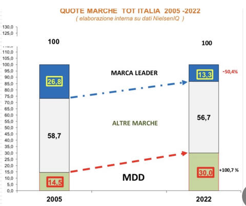 Campagna Denigratoria Centromarca Contro MD Spot Ritirati