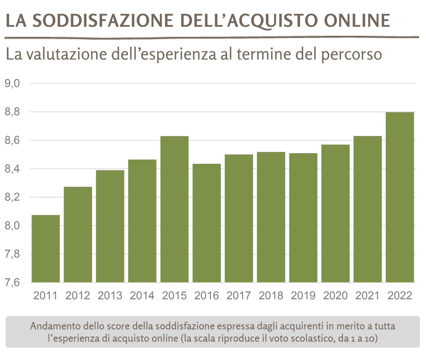 Ecommerce Trends 2020: come cambiano gli acquisti online